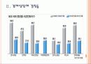 [포퓰리즘] 포퓰리즘 정치의 문제점과 향후 전망 PPT자료 6페이지