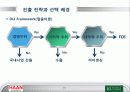 한경희생활과학의_일본진출_전략-PPT 18페이지