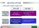 한경희생활과학의_일본진출_전략-PPT 20페이지