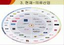 이랜드(E-LAND) 사례발표 22페이지