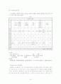 2. 레위기의 5대 제사 7대 절기 14페이지