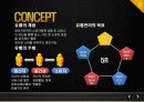 마케팅 원론 (유통경로) -MARKETING DISTRIBUTION CHANNEL 2페이지