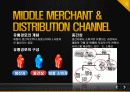 마케팅 원론 (유통경로) -MARKETING DISTRIBUTION CHANNEL 3페이지