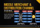 마케팅 원론 (유통경로) -MARKETING DISTRIBUTION CHANNEL 5페이지