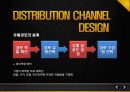 마케팅 원론 (유통경로) -MARKETING DISTRIBUTION CHANNEL 15페이지