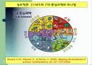 21세기디지탈시대의심리학의 전망 7페이지