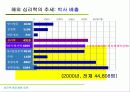 21세기디지탈시대의심리학의 전망 11페이지
