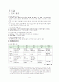 밀을 주원료로 한 제과제품, 가공식품 (加工食品) 4페이지