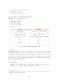 변성전분 (變性澱粉) 12페이지