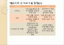 밸러스트수 처리기술 및 동향 앞으로 나아갈 방향 4페이지