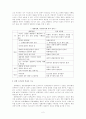 홉스, 로크, 루소 사회계약론자의 탄핵제도에 대한 평가 2페이지