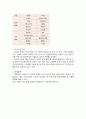 카페베네의 마케팅 분석 및 문제점과 해결방안 - 환경분석 및 5 FORCE, SWOT, STP, 4P 분석 등 5페이지
