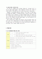 카페베네의 마케팅 분석 및 문제점과 해결방안 - 환경분석 및 5 FORCE, SWOT, STP, 4P 분석 등 34페이지