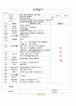 ★★★★☆[2011년 5월]어린이집 보육 일지 4페이지