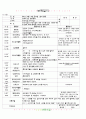 ★★★★☆[2011년 5월]어린이집 보육 일지 5페이지