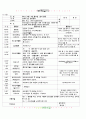 ★★★★☆[2011년 5월]어린이집 보육 일지 7페이지