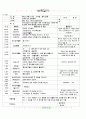 ★★★★☆[2011년 5월]어린이집 보육 일지 9페이지
