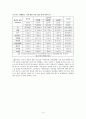 제7장 약물오남용및중독 4페이지