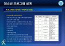 청소년_프로그램개발과_평가-chapter010-청소년 프로그램 평가 8페이지