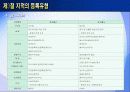 지적제도의 구성요소와 유형 15페이지