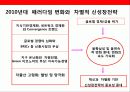 초우량 식품기업 농심(農心)의 시장다각화를 통한 글로벌 성장 전략 10페이지