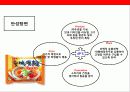 초우량 식품기업 농심(農心)의 시장다각화를 통한 글로벌 성장 전략 36페이지