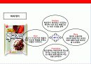 초우량 식품기업 농심(農心)의 시장다각화를 통한 글로벌 성장 전략 38페이지