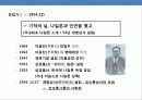 코오롱의 성공 경영전략 6페이지
