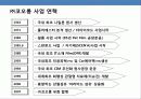 코오롱의 성공 경영전략 26페이지