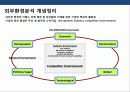 기업의 경영전략 수립을 위한 내 · 외부 환경 분석 이해 및 사례 3페이지
