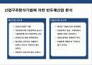 기업의 경영전략 수립을 위한 내 · 외부 환경 분석 이해 및 사례 14페이지