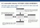 기업의 경영전략 수립을 위한 내 · 외부 환경 분석 이해 및 사례 16페이지