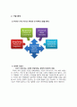 카페베네 기업 분석( SWOT 분석, STP 분석, 4P 분석, 5 FORCE 분석 ) 과 마케팅 전략 분석( 스타마케팅, PPL마케팅 ) 11페이지