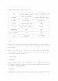 웰빙으로 가는길 족보및 수업 정리 35페이지