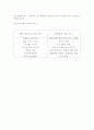 웰빙으로 가는길 족보및 수업 정리 36페이지