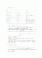 환경과학 기말 36페이지