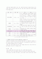 마이크로웨이브(마이크로파) 결과보고서 7페이지