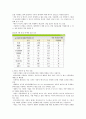 청주대 사이버 환경과학(기말고사 족보) 62페이지