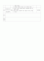 학습지도안_엑셀실무 8페이지