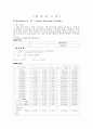 결과 실험12 Experiment ac 12  Series Resonant Circuits 1페이지