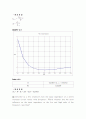 결과 실험12 Experiment ac 12  Series Resonant Circuits 2페이지