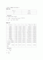 결과 실험12 Experiment ac 12  Series Resonant Circuits 7페이지