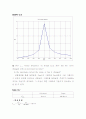 결과 실험12 Experiment ac 12  Series Resonant Circuits 9페이지
