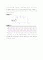 결과 실험12 Experiment ac 12  Series Resonant Circuits 13페이지