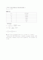 결과 실험11 EXPERIMENT ac 11  Thevenin's Theorem and Maximum Power Transfer 3페이지