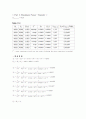 결과 실험11 EXPERIMENT ac 11  Thevenin's Theorem and Maximum Power Transfer 4페이지