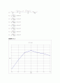 결과 실험11 EXPERIMENT ac 11  Thevenin's Theorem and Maximum Power Transfer 5페이지