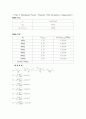 결과 실험11 EXPERIMENT ac 11  Thevenin's Theorem and Maximum Power Transfer 7페이지