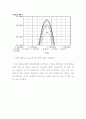 결과 실험11 EXPERIMENT ac 11  Thevenin's Theorem and Maximum Power Transfer 10페이지