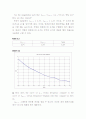 결과 실험5 EXPERIMENT ac 5  Frequency Response of the series RL Network 3페이지